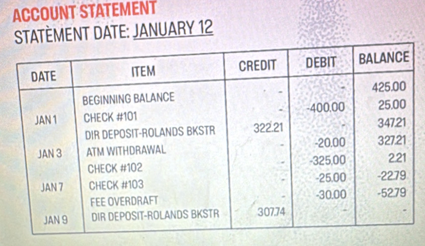 ACCOUNT STATEMENT 
ATÈMENT DATE: JANUARY 12