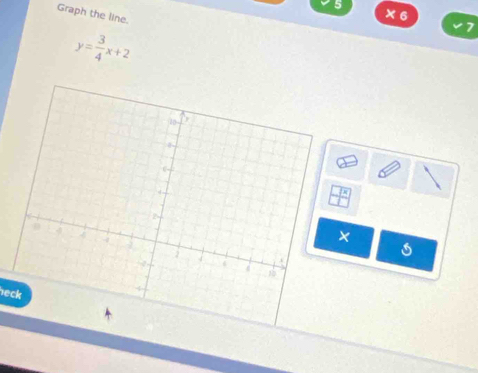 Graph the line.
5 × 6 7
y= 3/4 x+2
C 
eck