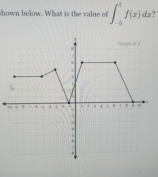 shown below. What is the value of ∈t _(-5)^1f(x)dx
-