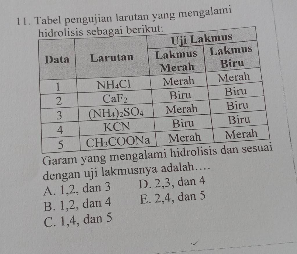 Tabel pengujian larutan yang mengalami
Garam yang 
dengan uji lakmusnya adalah…...
A. 1,2, dan 3 D. 2,3, dan 4
B. 1,2, dan 4 E. 2,4, dan 5
C. 1,4, dan 5