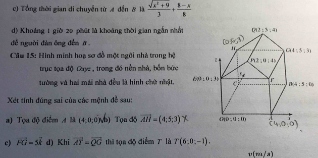 Tổng thời gian di chuyển từ A đến B là  (sqrt(x^2+9))/3 + (8-x)/8 
d) Khoảng 1 giờ 20 phút là khoảng thời gian ngắn nhất
đề người đàn ông đến B .
Câu 15: Hình minh hoạ sơ đồ một ngôi nhà trong hệ
trục tọa độ Oxyz , trong đó nền nhà, bốn bức
tường và hai mái nhà đều là hình chữ nhật. 
Xét tính dúng sai của các mệnh đề sau:
a) Tọa độ điểm A là (4;0;0) Vb) Tọa độ vector AH=(4;5;3)
c) vector FG=5vector k d) Khi vector AT=vector QG thì tọa độ điểm 7 là T(6;0;-1).
v(m/s)