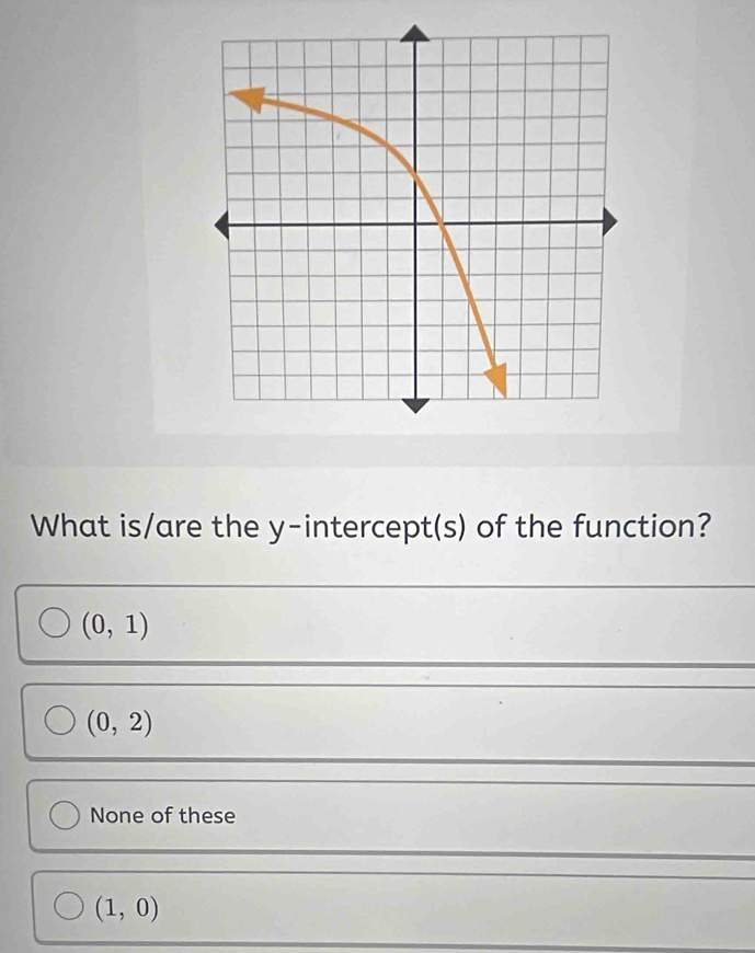 What is/are the y-intercept(s) of the function?
(0,1)
(0,2)
None of these
(1,0)