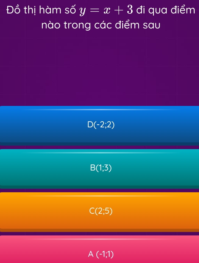 Đồ thị hàm số y=x+3 đi qua điểm
nào trong các điểm sau
D(-2;2)
B(1;3)
C(2;5)
A(-1;1)