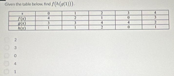 Given the table below, find f(h(g(1))).
2
3
0
4
1