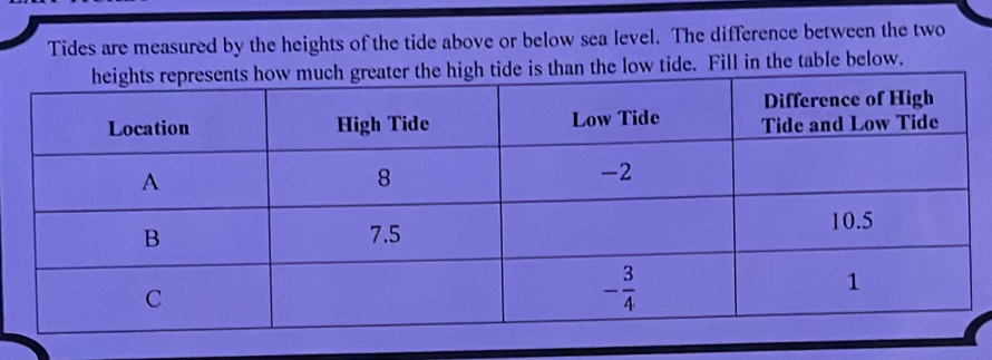 Tides are measured by the heights of the tide above or below sea level. The difference between the two
than the low tide. Fill in the table below.