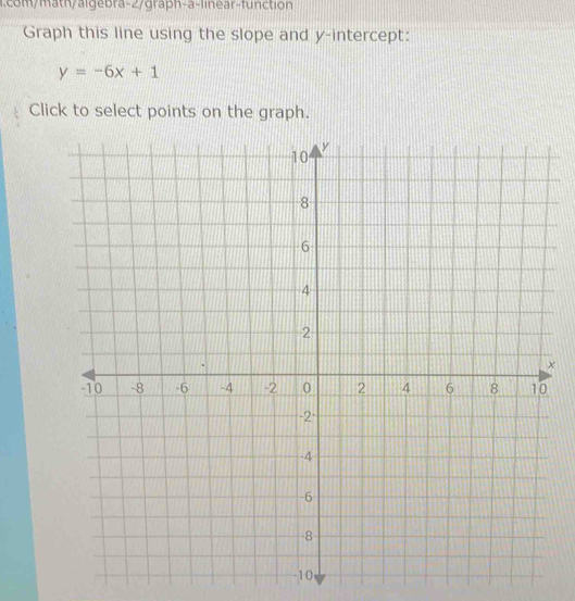 com/math/algebra-2/graph-a-linear-function 
Graph this line using the slope and y-intercept:
y=-6x+1
Click to select points on the graph.