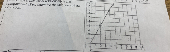 elerminé if éach linear relationship is also 
proportional. If so, determine the unit rate and its 10
equation.