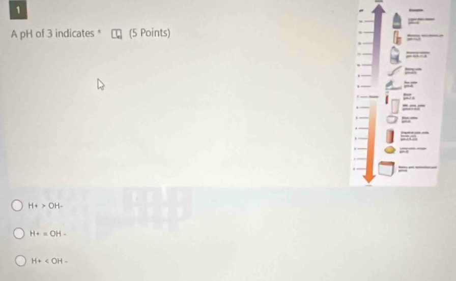 A pH of 3 indicates * (5 Points)
H+>OH-
H+=OH-
H+