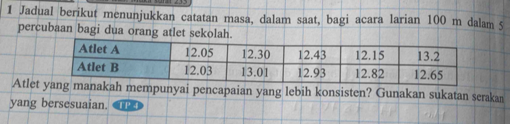 Jadual berikut menunjukkan catatan masa, dalam saat, bagi acara larian 100 m dalam 5
percubaan bagi dua orang atlet sekolah. 
Atletg manakah mempunyai pencapaian yang lebih konsisten? Gunakan sukatan serakan 
yang bersesuaian.