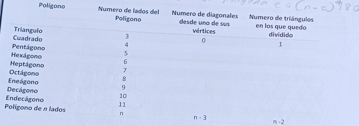 Polígono
n-2