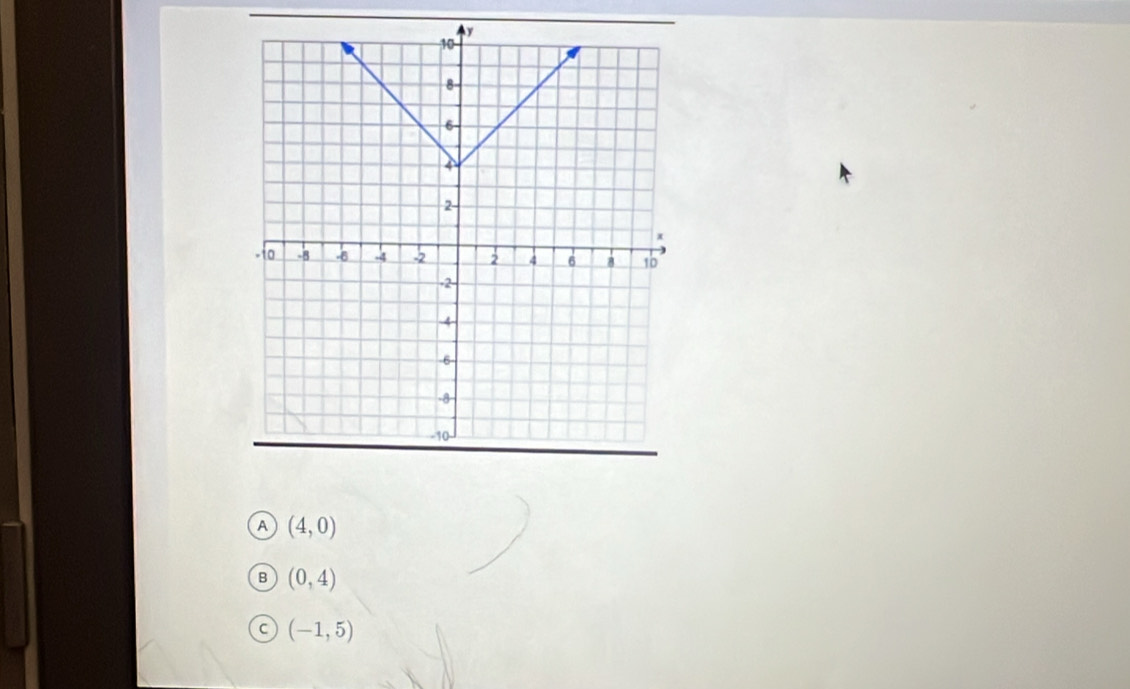 A (4,0)
B (0,4)
(-1,5)