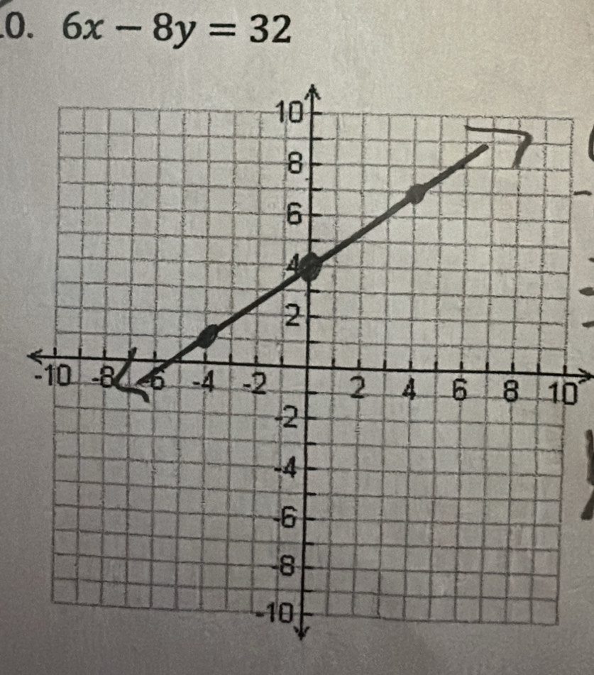 6x-8y=32
0