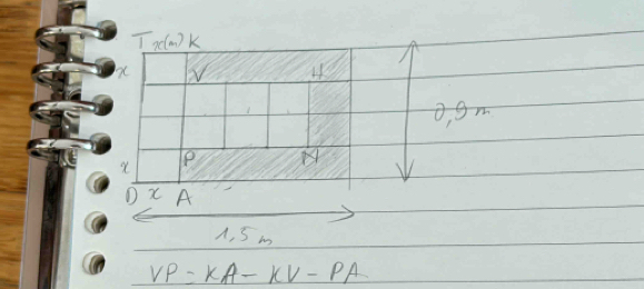 A, S m
VP=KA-KV-PA