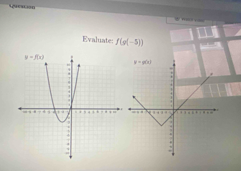 Question
Watch video
Evaluate: f(g(-5))