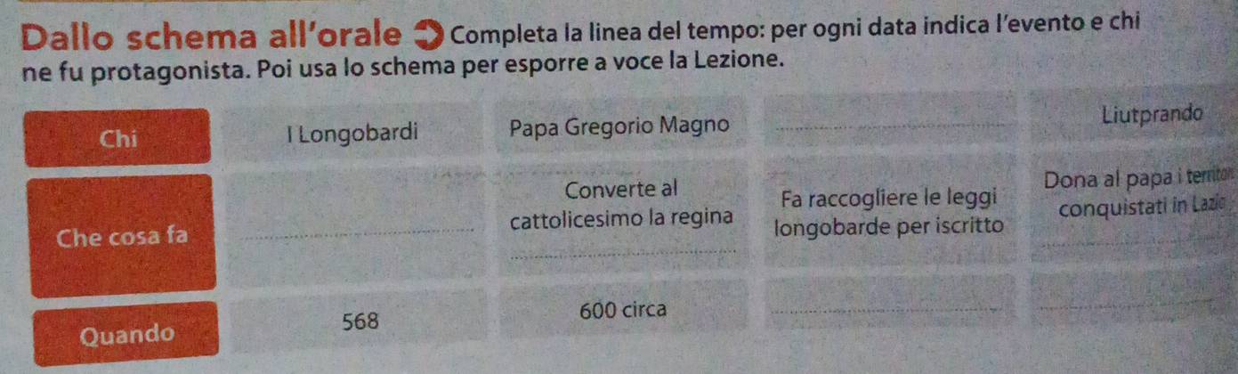 Dallo schema all'orale つCompleta la linea del tempo: per ogni data indica l’evento e chi 
ne fu protagonista. Poi usa lo schema per esporre a voce la Lezione. 
Chi I Longobardi Papa Gregorio Magno Liutprando 
Converte al 
Fa raccogliere le leggi Dona al papa i territon 
_ 
Che cosa fa _cattolicesimo la regina longobarde per iscritto conquistati in Lazia
600 circa 
_ 
Quando
568