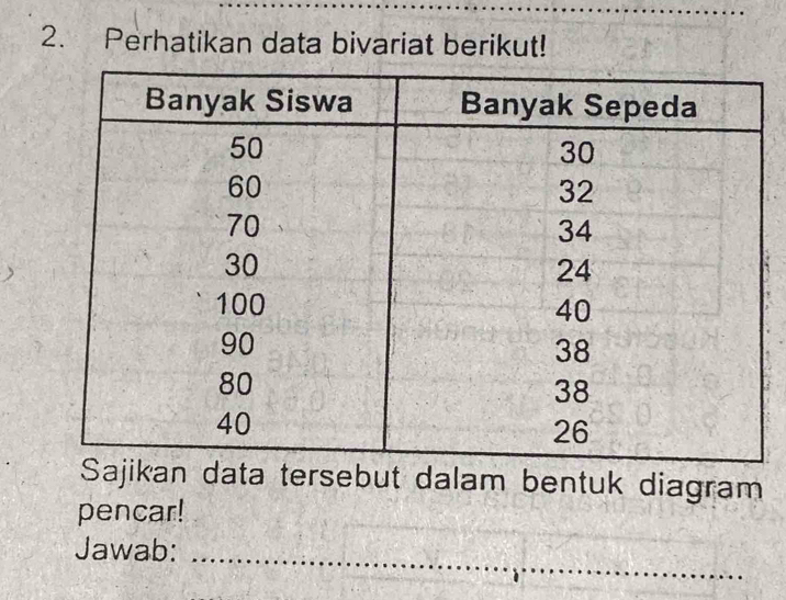 Perhatikan data bivariat berikut! 
ta tersebut dalam bentuk diagram 
_ 
_ 
pencar! 
_ 
Jawab:_