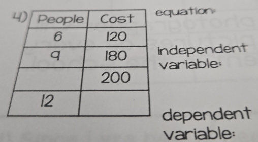 quation 
dependent 
ariable: 
ependent 
variable: