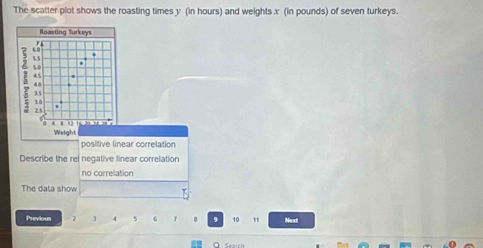 The scatter plot shows the roasting times y (in hours) and weights x (in pounds) of seven turkeys. 
Roasting Turkeys
y
6.0
5.5
5.0
4.5
4.0
3.5
3.0
2.5
4 8 12 16 20
Weight 
positive linear correlation 
Describe the rel negative linear correlation 
no correlation 
The data show 
Previous 2 3 4 5 6 7 8 9 10 11 Next 
O Search