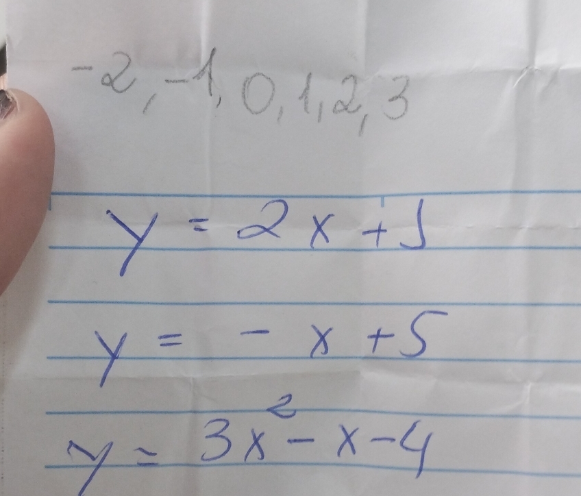 2 -3, 0, 1. 2, 3
y=2x+1
y=-x+5
y=3x^2-x-4