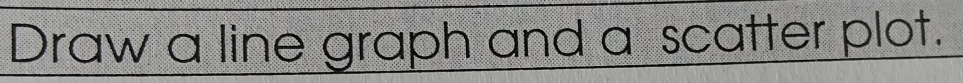 Draw a line graph and a scatter plot.