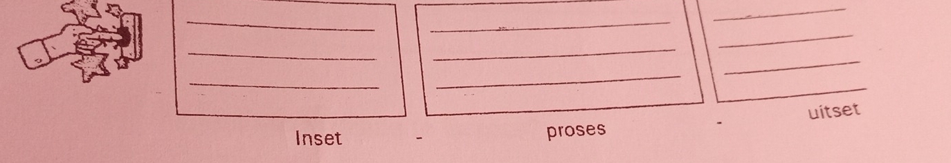 uitset 
Inset proses