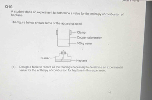 A student does an experiment to determine a value for the enthalpy of combustion of 
heptane. 
The figure below shows some of the apparatus used. 
Clamp 
Copper calorimeter
100 g water 
Burn 
(a) Design a table to record all the readings necessary to determine an experimental 
value for the enthalpy of combustion for heptane in this experiment.