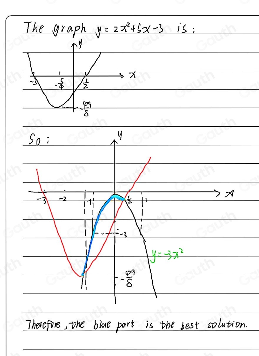 Solved: Click on the graph to choose the best solution. Graph Set A= (x ...