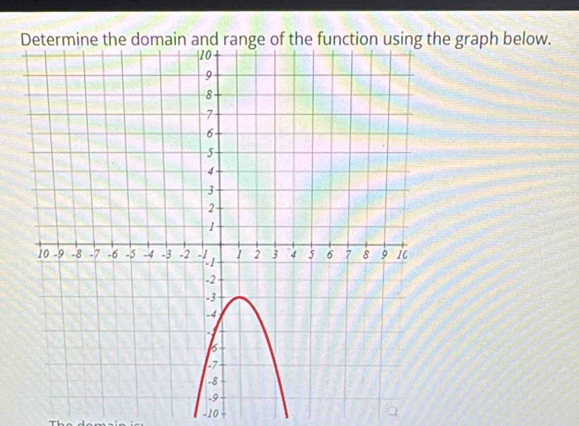 graph below.
-10