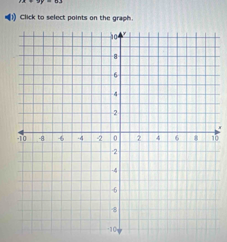 7x+9y=63
) Click to select points on the graph. 
0