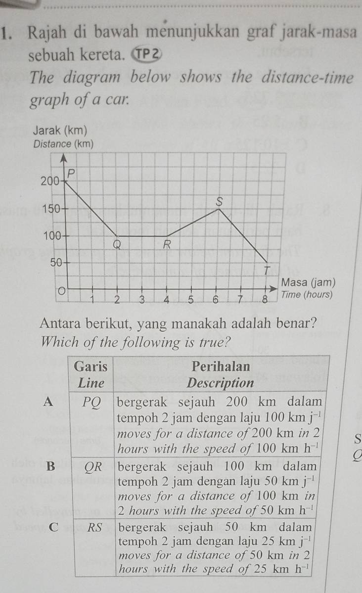 Rajah di bawah menunjukkan graf jarak-masa
sebuah kereta. T
The diagram below shows the distance-time
graph of a car.
Jarak (km)
Distance (km)
P
200
S
150
100-
Q R
50
T
Masa (jam)
1 2 3 4 5 6 7 8 Time (hours)
Antara berikut, yang manakah adalah benar?
Which of the following is true?
A
S
B