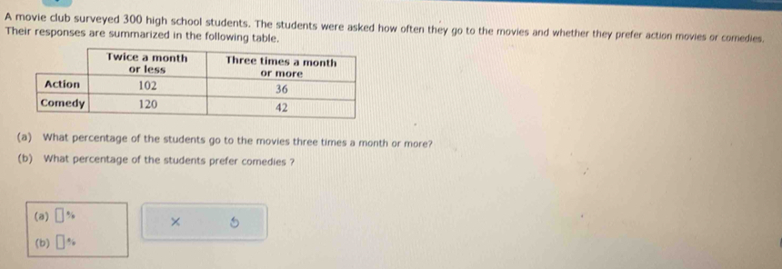 A movie club surveyed 300 high school students. The students were asked how often they go to the movies and whether they prefer action movies or comedies.
Their responses are summarized in the following table.
(a) What percentage of the students go to the movies three times a month or more?
(b) What percentage of the students prefer comedies ?
(a) □ %
×
(b) □ %