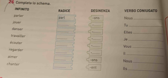 Completa lo schema. 
INFINITO RADICE DESINENZA VERBO CONIUGATO 
parler parl Nous_ 
-ons 
_ 
jouer 
_- 
Tu_ 
_ 
danser 
_ 
C 
Elles_ 
travailler _ _Je_ 
écouter __Vous_ 
. 
_ 
regarder 
_ 
_ 
aimer _-ons Nous 
_ 
_ 
chanter _Ils 
-ent