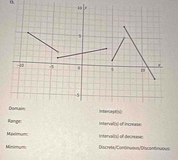 B3. 
Range: Interval(s) of increase: 
Maximum: Interval(s) of decrease: 
Minimum: Discrete/Continuous/Discontinuous: