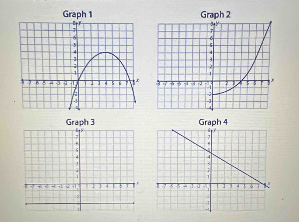 Graph 2 

Graph 3 Graph 4