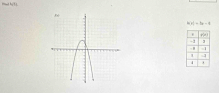 h(3)
h(x)=3x-6