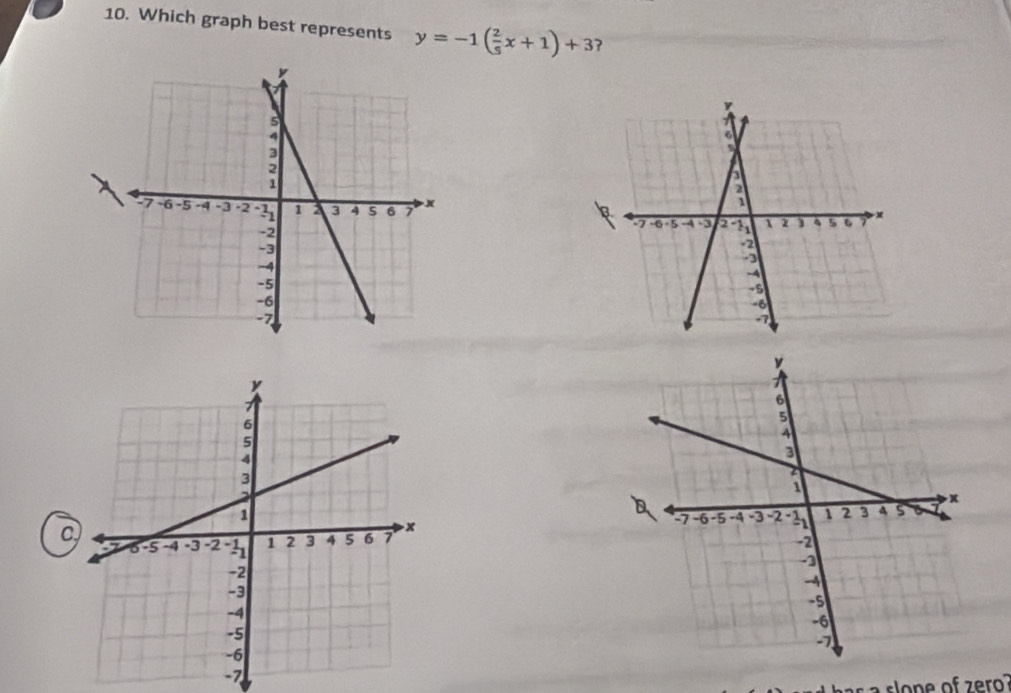 Which graph best represents y=-1( 2/5 x+1)+3 ? 

C
-7
lon f z e ?