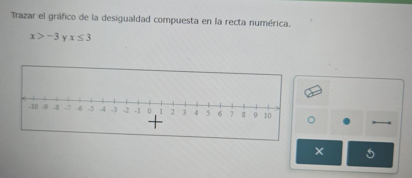 Trazar el gráfico de la desigualdad compuesta en la recta numérica.
x>-3 y x≤ 3
×