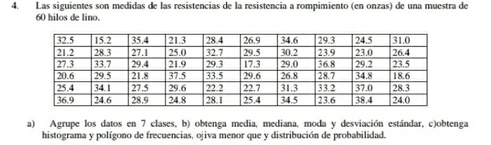 Las siguientes son medidas de las resistencias de la resistencia a rompimiento (en onzas) de una muestra de
60 hilos de lino. 
a) Agrupe los datos en 7 clases, b) obtenga media, mediana, moda y desviación estándar, c)obtenga 
histograma y polígono de frecuencias, ojiva menor que y distribución de probabilidad.