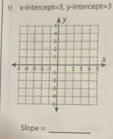 x-intercept =5 , y-intercept =3
Slope =_