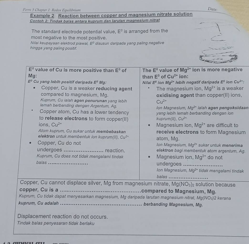 Form 5 Chapter 1: Redox Equilibrium
Date:
Example 2: Reaction between copper and magnesium nitrate solution
Contoh 2: Tindak balas antara kuprum dan larutan magnesium nitrat
The standard electrode potential value, E° is arranged from the
most negative to the most positive.
Nilai keupayaan elektrod piawai, E^0 disusun daripada yang paling negative
hingga yang paling positif.
E^0 value of Cu is more positive than E^0 of The E^0 value of Mg^(2+) ion is more negative
Mg: than E^0 of Cu^(2+) ion:
E^0 Cu yang lebih positif daripada E^0 Mg: Nilai E^0 ion Mg^(2+) lebih negatif daripada E^0 ion Cu^(2+) :
Copper, Cu is a weaker reducing agent The magnesium ion, Mg^(2+) is a weaker
compared to magnesium, Mg. oxidising agent than copper(II) ions,
Kuprum, Cu ialah agen penurunan yang lebih Cu^(2+)
lemah berbanding dengan Argentum, Ag. Ion Magnesium, Mg^(2+) ialah agen pengoksidaan
Copper atom, Cu has a lower tendency yang lebih lemah berbanding dengan ion
to release electrons to form copper(II) kuprum(II), Cu^(2+)
ions, Cu^(2+) Magnesium ion, Mg^(2+) are difficult to
Atom kuprum, Cu sukar untuk membebaskan receive electrons to form Magnesium
elektron untuk membentuk ion kuprum(II), Cu^2 atom, Mg.
Copper, Cu do not Ion Magnesium, Mg^(2+) sukar untuk menerima
undergoes _reaction. elektron bagi membentuk atom argentum, Ag.
Kuprum, Cu does not tidak mengalami tindak Magnesium iọn, Mg^(2+) do not
balas _undergoes_
Ion Magnesium, Mg^(2+) tidak mengalami tindak
balas_
Copper, Cu cannot displace silver, Mg from magnesium nitrate, Mg(NO_3) 2 solution because
copper, Cu is a _compared to Magnesium, Mg.
Kuprum, Cu tidak dapat menyesarkan magnesium, Mg daripada larutan magnesium nitrat, Mg(NO_3) 2 kerana
kuprum, Cu adalah _berbanding Magnesium, Mg.
Displacement reaction do not occurs.
Tindak balas penyesaran tidak berlaku