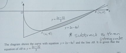 The diagram shows the curve with equation y=2x-8x^(frac 1)2 and the line AB. It is given that the
equation of AB is y= (2x-32)/3 .