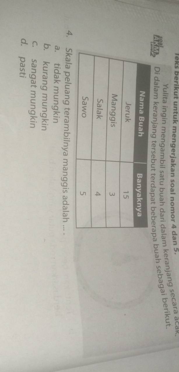 Ieks berikut untuk mengerjakan soal nomor 4 dan 5.
Yulita ingin mengambil satu buah dari dalam keranjang secara acak.
Di dalam keranjang tersebut terdapat beberapa buah sebagai berikut.
4. Skala peluang terambilnya manggis adalah ... .
a. tidak mungkin
b. kurang mungkin
c. sangat mungkin
d. pasti