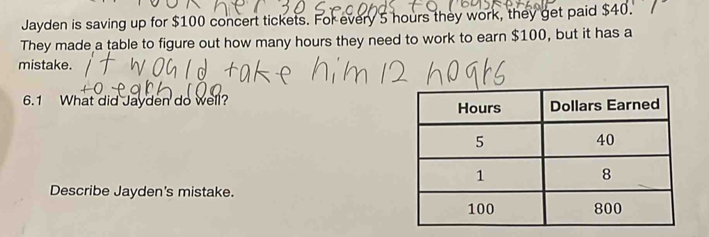 Jayden is saving up for $100 concert tickets. For every 5 hours they work, they get paid $40. 
They made a table to figure out how many hours they need to work to earn $100, but it has a 
mistake. 
6.1 What did Jayden do well? 
Describe Jayden's mistake.