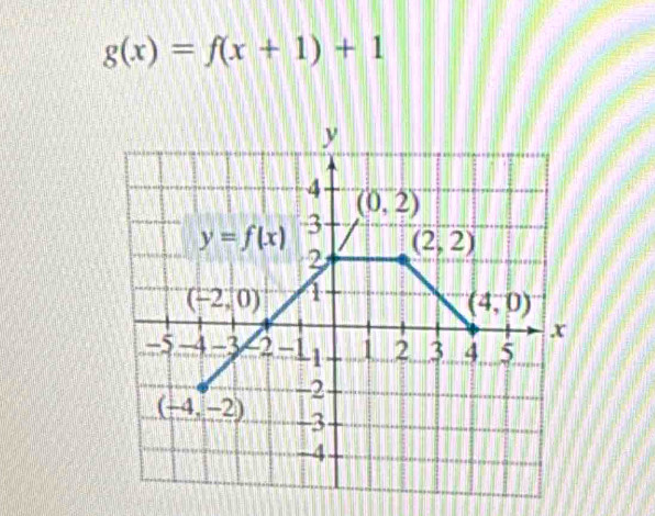 g(x)=f(x+1)+1