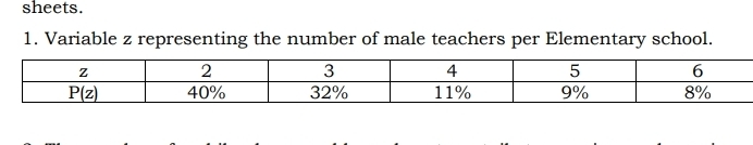 sheets.
1. Variable z representing the number of male teachers per Elementary school.