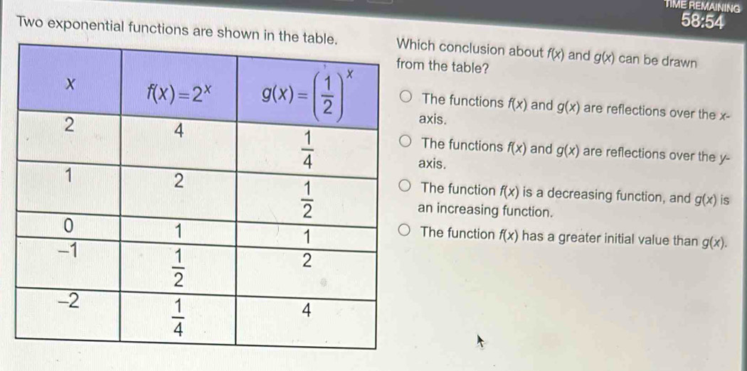 TIME REMAINING
58:54
Two exponential functions are sch conclusion about f(x) and g(x) can be drawn
the table?
The functions f(x) and g(x) are reflections over the x-
axis.
The functions f(x) and g(x) are reflections over the y-
axis.
The function f(x) is a decreasing function, and g(x) is
an increasing function.
The function f(x) has a greater initial value than g(x).