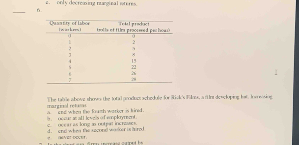 e. only decreasing marginal returns.
_
6.
The table above shows the total product schedule for Rick's Films, a film developing hut. Increasing
marginal returns
a. end when the fourth worker is hired.
b. occur at all levels of employment.
c. occur as long as output increases.
d. end when the second worker is hired.
e. never occur.
hort run, firms increase output by