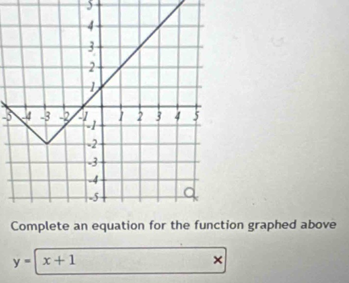 5
-5
on graphed above
y= x+1
×