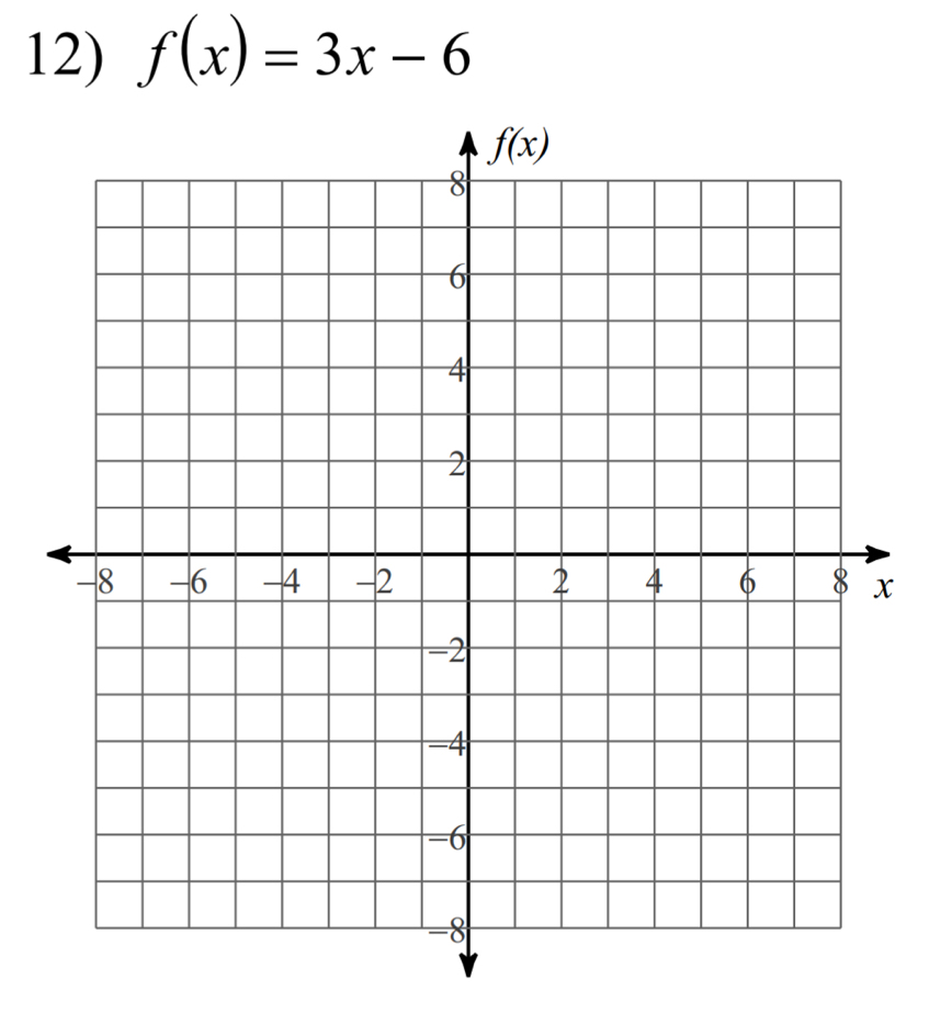 f(x)=3x-6
x