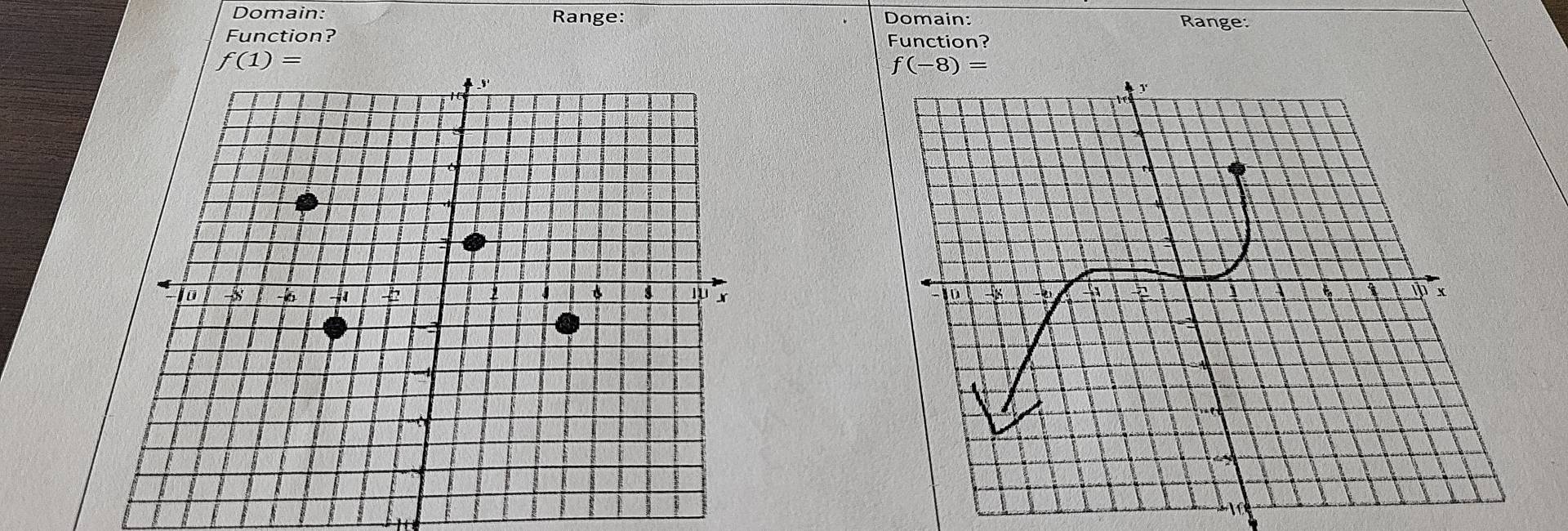 Domain: Range: Domain: Range:
Function? Function?